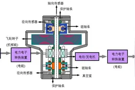 飞轮储能技术在电力储能领域中的应用现状图片