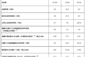 光伏产品各环节的最新成本概况图片
