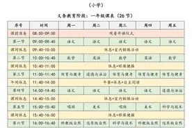 小学一年级到五年级的上海网课课程表，到底长啥样？家长们晒出了这些表图片