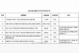 教育部公示：中传南广学院等6所独立学院拟转为民办本科图片