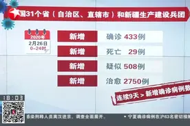 最新数据！国家卫健委：26日新增确诊病例433例，治愈出院2750例视频封面