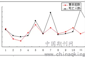危废化学品的存储及处理技术分析图片