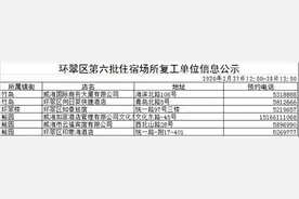 注意！威海环翠区这些住宿场所要复工了图片