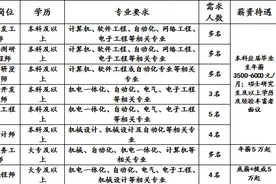 最新！泰安发布16家单位招聘信息图片