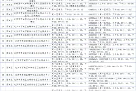 北京市最全建册医疗机构名单在此！孕妈快收好图片