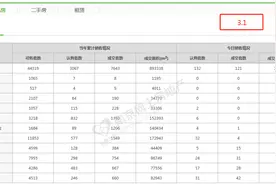 市场成交｜3月1日南京新房成交121套，中海左岸澜庭日销夺冠图片