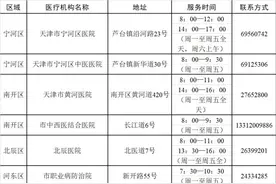 收藏｜疫情期间，天津这些医院可预约体检图片