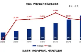 欧派家居诊断报告：竞争激烈市占率受考，疫情下终端需求下跌图片