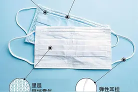 阻断疫情，你必须知道的口罩这些事图片