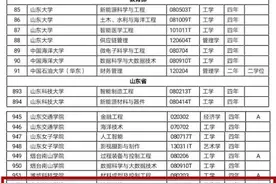 山东英才学院新增两个新兴本科专业，本科专业增至39个图片
