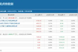 机构携手砸盘，作手新一4856万元买入游族网络会被埋吗？图片