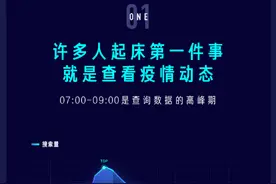 夸克发布搜索数据报告 热搜关键词背后展现宅家真实生活图片