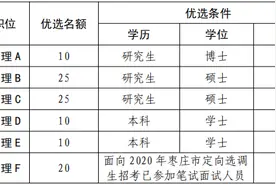 枣庄优选100名青年人才，优秀博士、硕士可担任科级职务图片