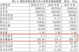 绵阳市商业银行拟发同业存单90亿元 不良贷款率持续上升图片
