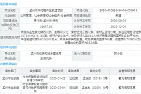 总投资2.66亿！焦作孟州一棚户区改造项目获批，涉拆迁人数944人图片