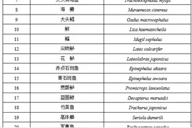 农业农村部：牛蛙、部分龟鳖按水生物种管理，不禁食图片