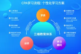环球网“报名大厅”：仁和会计零基础、初级、中级、cpa三月优惠报名中图片