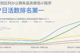2020或成在线办公元年，金山文档半个月新增1亿日活跃用户图片