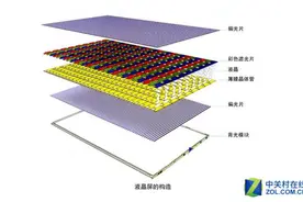 OLED、LCD科普：屏幕背后的故事你知道吗？图片