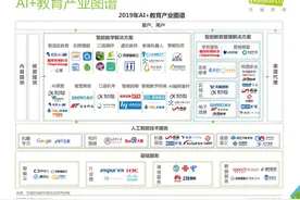 2019中国AI+教育行业研究报告发布图片