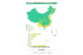数说在华外国人增长情况，去年在华工作留学人数超百万图片