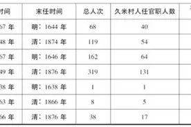 “向慕文教，琉球最笃”：琉球国赴华留学生的沉浮图片
