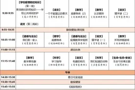 最全课表来了！四川中小学线上教育明天开始，手把手教你如何操作图片