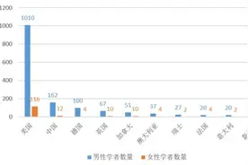 清华大学发布人工智能全球女性榜单：43位华人学者入选图片