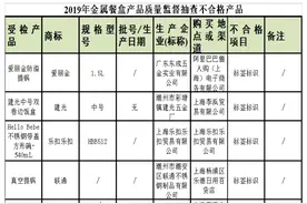 18批次金属餐盒、食品烘焙用制品不合格，乐扣乐扣上榜图片