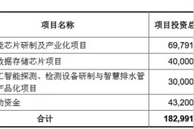去年亏损2.2亿元，欧比特拟定增募资逾17亿加码人工智能芯片图片