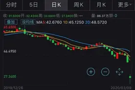 ​价格战爆发原油价格暴跌 口罩价格也可能被影响图片