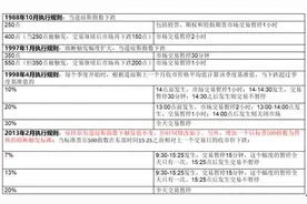 诺亚财富夏春：为什么美股23年2次熔断，A股4天4次熔断？图片
