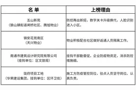 物业公司不允许装修？崇川业主可以这样做图片
