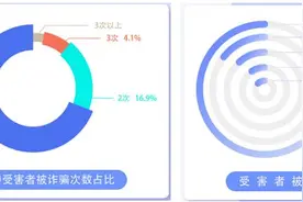网贷诈骗案频发，360手机卫士提醒大众警惕假冒APP借贷诈骗图片