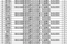 2019年广西有135人被终身禁驾！年龄最小仅17岁图片