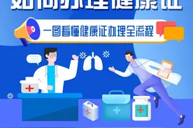 一图看懂蓬莱复工复产健康证办理流程！速周知图片
