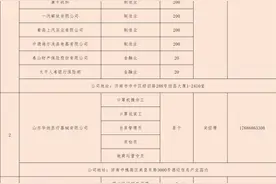 找工作看过来！济南市春风行动3月13日线上招聘会岗位来啦图片