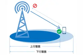 5G上行，真是让人操碎了心图片