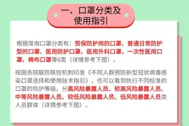 聚焦3·15｜爸妈必读！最新儿童口罩选购指南图片