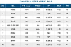 十大白手起家女富豪中国占九席 首富钟慧娟个人资料身家多少图片