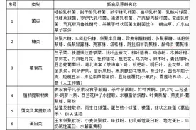 与免疫力相关的新食品原料——你知道吗？图片