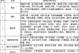 与免疫力相关的新食品原料——你知道吗？图片