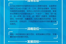 图解｜《北京市通州区与河北省三河、大厂、香河三县市协同发展规划》图片