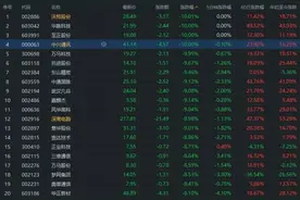 澄清被美调查传言，中兴通讯仍跌停图片