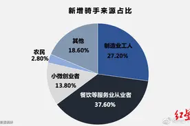 上海女健身教练临时改行送外卖：每天有进账，我心理踏实图片