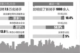 疫情之下他们跨界当外卖骑手图片