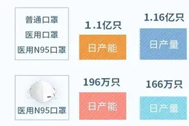 终于说明白了，一只口罩的前世今生图片