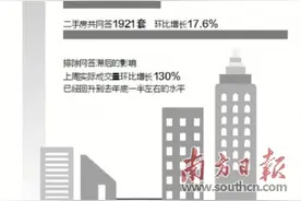 楼市小阳春回来了？图片