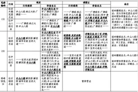 中山八路公交总站升级改造，这些线路临时调整图片
