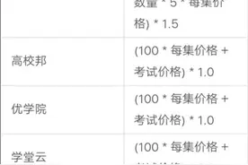 最低一门收费10元，代刷网课欺骗了谁？图片